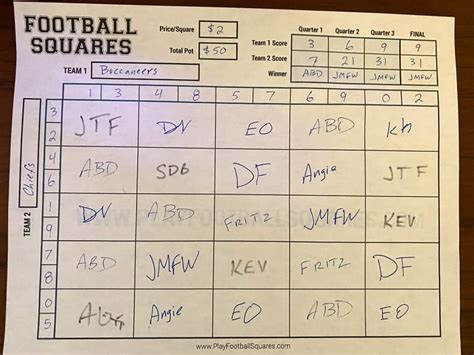 A Full Guide to Playing Football Squares: Strategy.